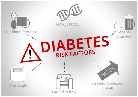 Diabetes Risk Factors