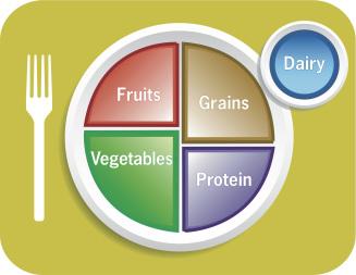 MyPlate