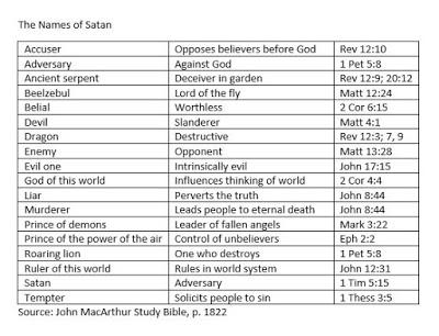 The names of Satan