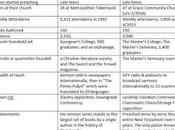 Aren't There Good Preachers/churches Left?