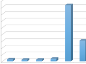 .Club Sells Over 5,500 Premium Domains December Almost $615K