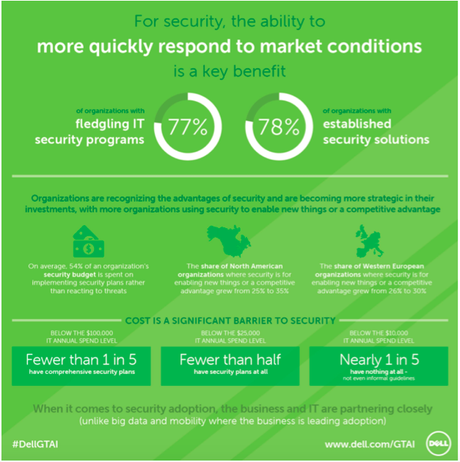 Infographic: GTAI security – market conditions response