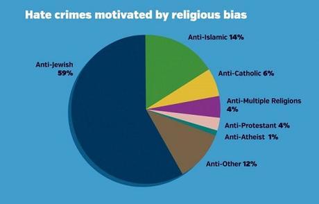 hate crimes chart 1449181453 (1)