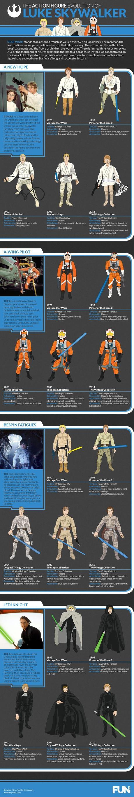 Luke Skywalker Action Figures Infographic
