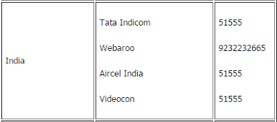 If you'd like to request a one-time password, check this chart to see if your mobile carrier is supported. If it is, text otp to the number listed for Indian User, next to your carrier. Info courtesy facebook