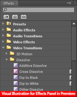 Effects Panel :: This is the library of video and audio transition (default or various commercial or professional plugins can more be installed some you can find free rest are paid ) and video and audio effects (default or various commercial or professional plugins can more be installed some you can find free rest are paid ). You can drag these video or audio transitions or effects from the panel to the timeline (sequence) clips or footages. Effects and transitions can then be customised or modified with the effect control panel,and this is our next panel to cover.