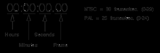 Basic Concept on SMPTE Timecode for Video Editing Students : Timecode is a signal recorded with your video that uniquely identifies each frame on tape /micro data chip. When you capture audio and video in Adobe Premiere cc or maybe Apple Mac's Final Cut Pro you also capture the timecode signal which is displayed in either of the video editing setup you use when you playback your clips. Timecode allows you to recapture your footage from tape or micro chip (using imovie software to capture in case of micro chip) and always get the same frames.  Final Cut Pro or Adobe Premiere CC (professional NLE software) uses SMPTE Timecode (developed by Society of Motion Picture and Television Engineers), 01:24 :16 :23 (in PAL) or 01:24 :15 :29 (in NTSC) is represented as hours :minutes :seconds :frames - using the mentioned format.  In any NLE or Non Linear Editing system (Apple Mac FCP or Adobe Premiere CC), timecode is used for synchronisation between audio and visual footages or clip items,or project interchange (such as Edit Decision List - EDL), and recapturing clips or rush from the micro chip or tape. When you play footage in a sequence, FCP or Adobe Premiere displays the consequent shots or visual media file timecode. Timecode also allows video editors to navigate through your sequences and see how long your edit is,you can export the final edited film measuring the exact length through the timecode duration. 