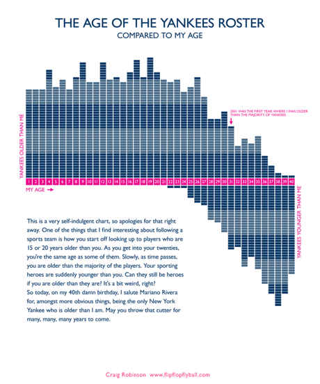 info-ageofyankees