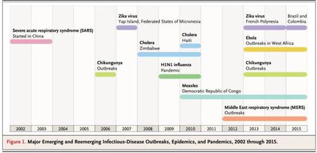 emerging reemerging infections