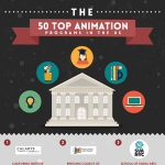 Top Animation Programs In The United States Infographic