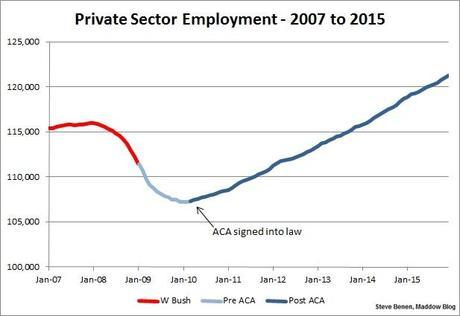 Another Republican Lie About Obamacare Is Exposed