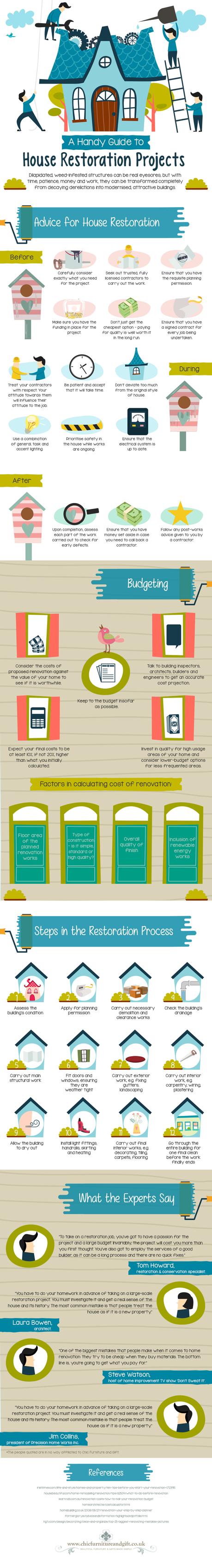A Handy Guide to House Restoration Projects – Infographic