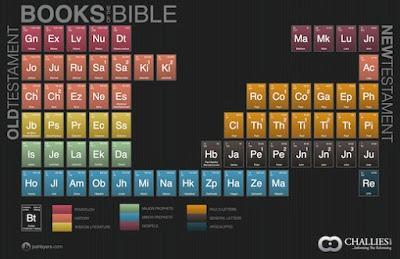 Back to Basics: How to Study Your Bible
