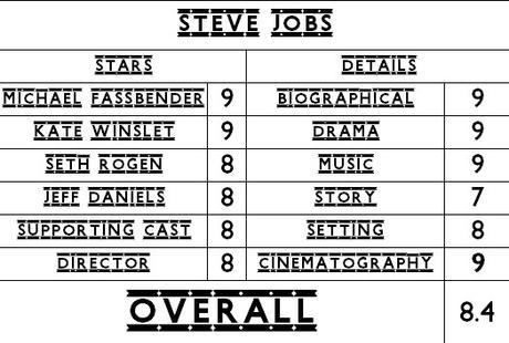 Steve Jobs (2015) card