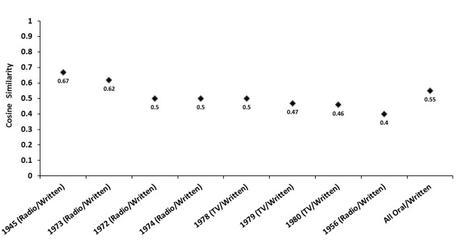 CosineSimilarityMetrics