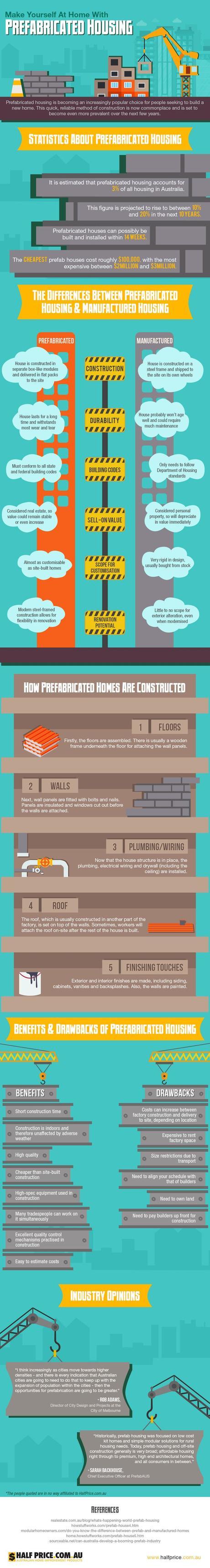 Make Yourself at Home with Prefabricated Housing Make Yourself at Home with Prefabricated Housing