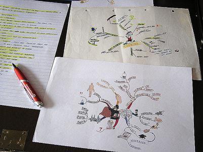 Perfect your Presentations with Mind Mapping