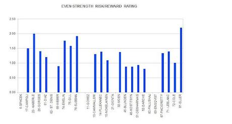 Habs: Players' ratings with Cunneyworth