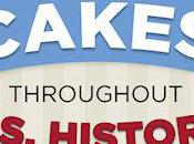 Cakes Throughout U.S. History