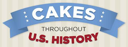 Cakes Throughout U.S. History