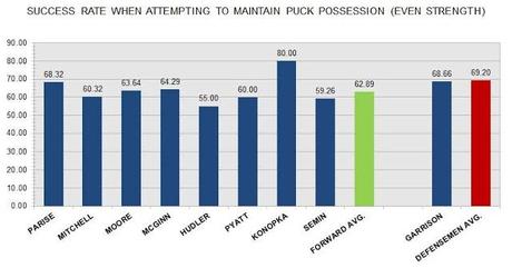 2012 NHL FREE AGENT SCOUTING REPORTS