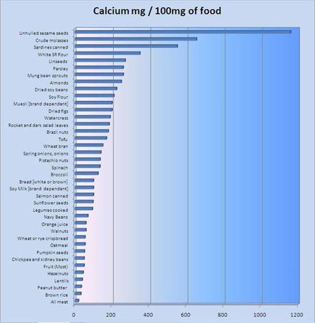 No, You Don't Need Dairy for Calcium