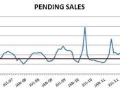 January 2012 Update Market Continues Towards Balance Renters Figure Makes Sense