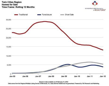 2012-02-foreclosures