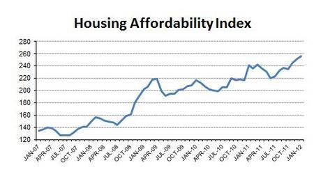 2012-01- AFFORDABILITY