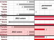 Monday Monetary Madness This What Yield’s Like When Doves