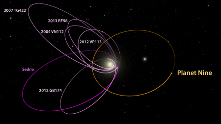 Cal Tech finds Planet Nine - Ten times the mass of the Earth - stalking our outer Solar System