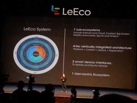 Le Eco enters India with promise of market-disruptive devices