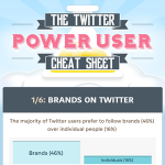 The Key To Becoming A Twitter Power User Infographic