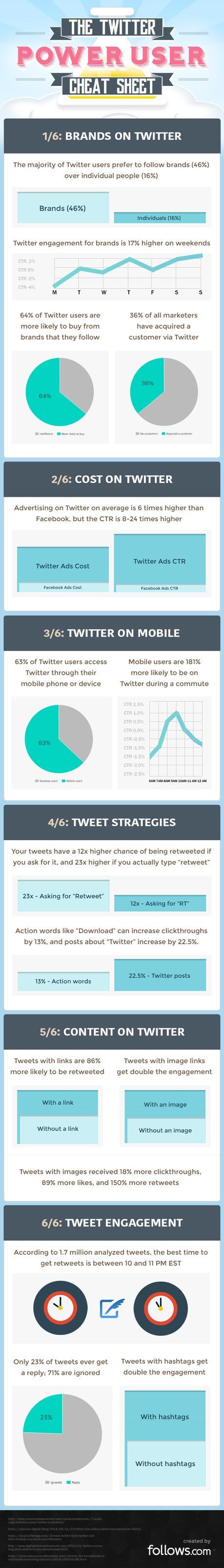 The Key To Becoming A Twitter Power User Infographic