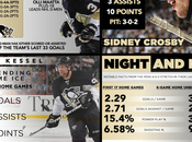 Game Canucks Penguins