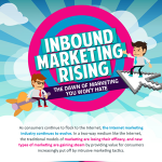 What Is Inbound Marketing Infographic