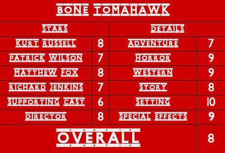 Bone Tomahawk (2015) card