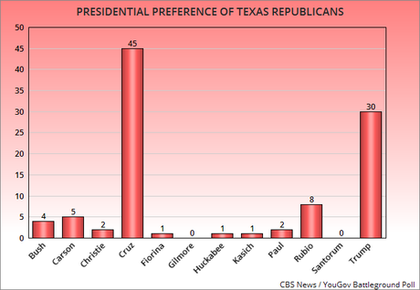 These Two Polls Show The Bush Candidacy Is Finished