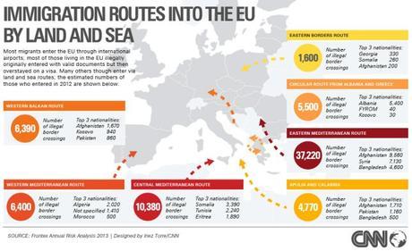 immigration