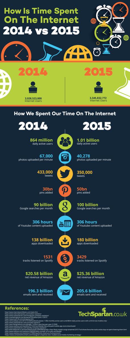 internet minute-2014 & 2015