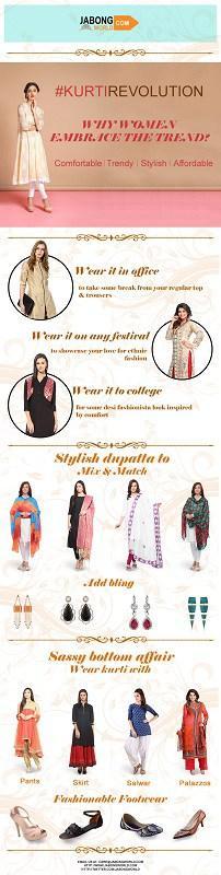 infographic kurti small