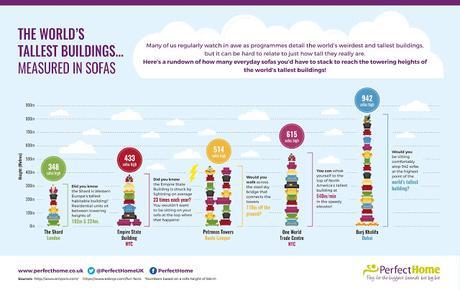 The Worlds Tallest Buildings Measured in Sofas!