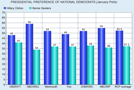 Iowa And National Races Look Very Different For Democrats