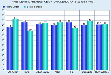 Iowa And National Races Look Very Different For Democrats