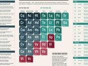 Long Will Strategy Need Take Effect?
