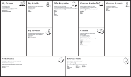 business model canvas