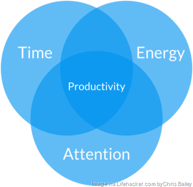 the-productivity-project