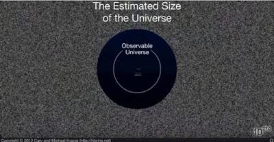 How big is the universe? How small is the smallest known object?