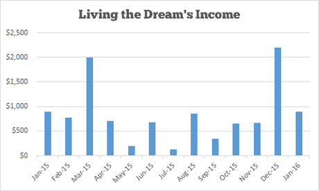 Income and Traffic Report #13 – January 2016