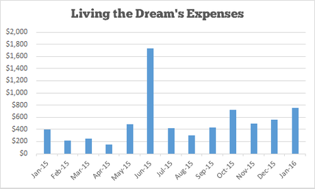 Income and Traffic Report #13 – January 2016